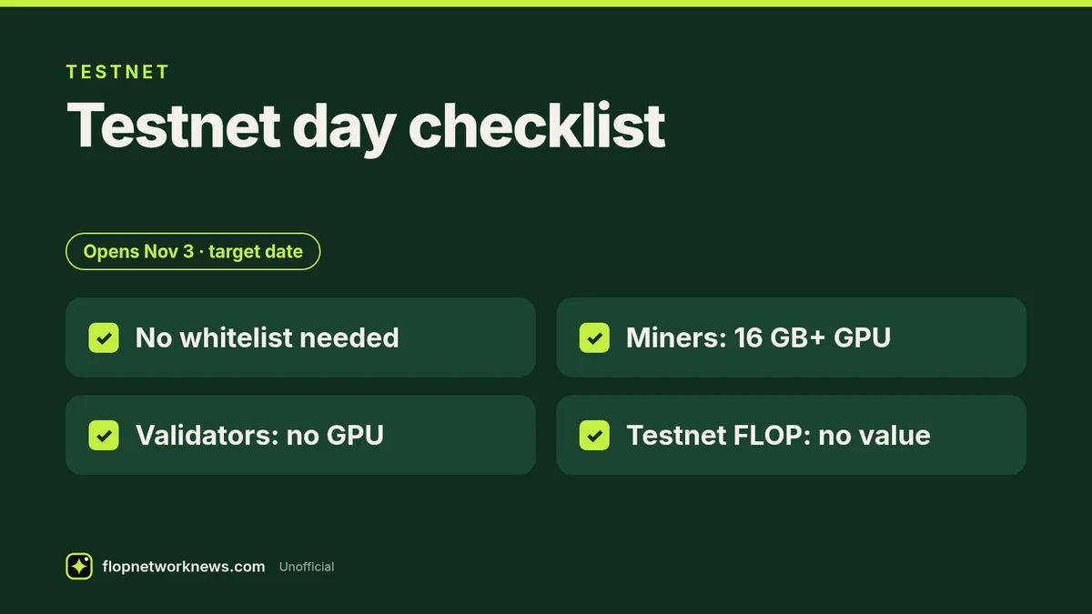 Checklist infographic titled Testnet day checklist. Opens Nov 3, a target date. No whitelist needed. Miners: 16 GB+ GPU. Validators: no GPU. Testnet FLOP: no value. Credit: flopnetworknews.com, unofficial.